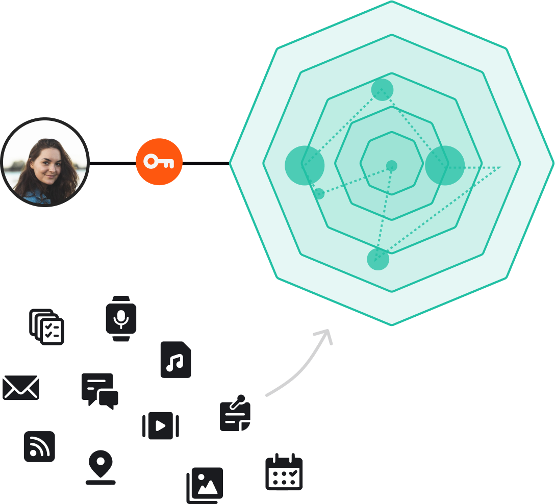 memri POD data wallet explained